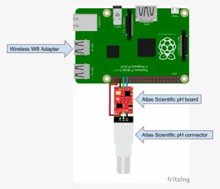 Since I Got The Cana Wireless Kit All I Had To Do Was - Htu21d Raspberry #9122714
