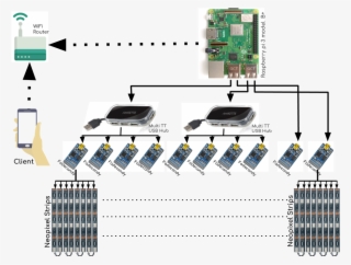 4,661 Neopixel Ws2812b Ceiling Led With Rpi And 10 - Diagram #9122766