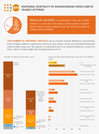 Maternal Mortality In Humanitarian Crises And In Fragile - Brochure #9123595