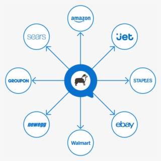 An Audience Of Over 350,000,000 Combined Unique Users - Diagram #9123803