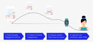 Jane User Journey - Wire #9124937