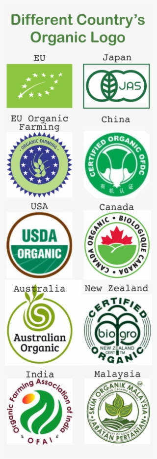 Most Quality In The World And When The Customers See - Usda Organic #9125467