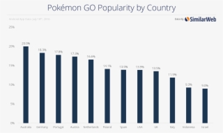 Country July 18 - Musical Keyboard #9126571