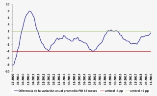 Mientras Que La Regla Procíclica Continúe Desactivada, - Diagram #9127550