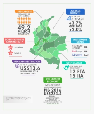 Colombia At A Glance - Gestion De La Calidad Ntcgp #9128428