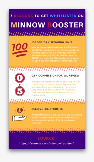 I Also Explained 3 Reasons To Get Into The Whitelist - Poster #9128758