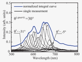 Diffraction Spectra D¯ 111 Of An Opal Film Registered - Diagram #9128893