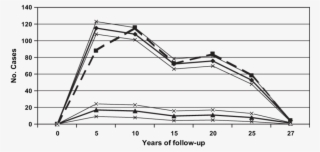 Number Of New Lung Cancer Cases Identifi Ed In The - Line Art #9129997