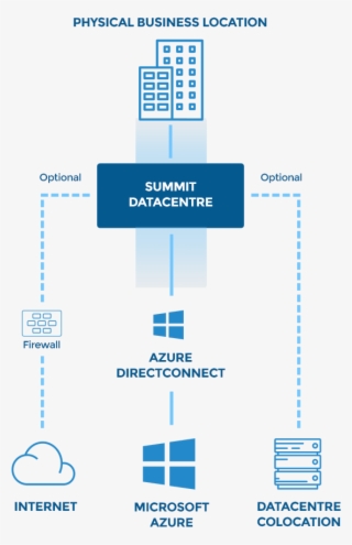 For Example, You Can Have Your Corporate Intranet Application - Diagram #9130436