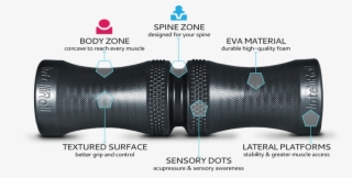 Intellroll Foam Roller Features - Intelliroll Foam Roller #9134241