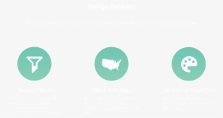 Ethnic Map Decision - Map Of Usa #9134393