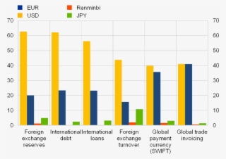 Bis, Imf, Swift, Gopinath And Ecb Calculations - Diagram #9134635