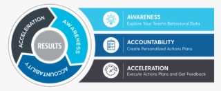 Ta Process Graphic Group Mc2 - Circle #9135081
