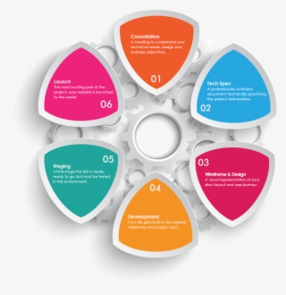 Daboogle Web Design - Web Design #9135207