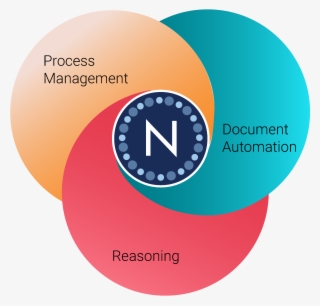 Discover How Neota Logic Is Transforming Your Industry - Circle #9135242