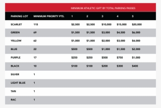 How Do I Secure A Parking Lot - Number #9135335
