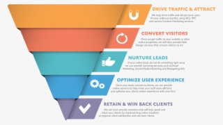 Enlightworks Digital Marketing Funnel - Diagram #9135642