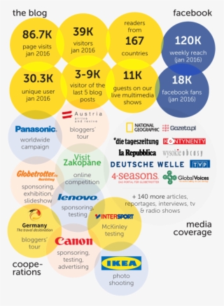 Cooperation With Family Travel Blog - Travel Blog Media Kit #9137627