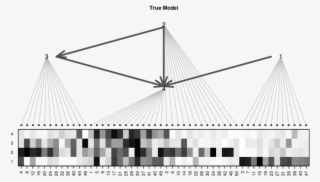 The Bold Dark Grey Arrows Show The Actions Graph, The - Cable-stayed Bridge #9138601