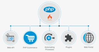 Php Laravel Development - Icon #9138769