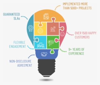 Why Work With Php Developers From Itxitpro - Light Bulb Color Business #9138776