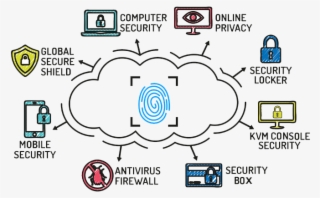Fpm-5210f32 - Web Chart On Human Resources #9140120