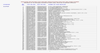 Dealers Selected For Online Application 19601730028 - Document #9142195