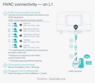 Nest Thermostat Wiring Diagram Dual Fuel Nest Wiring - Diagram #9142794