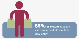 Consider The Humble Supermarket Visit, Once The Mainstay - Graphic Design #9142912