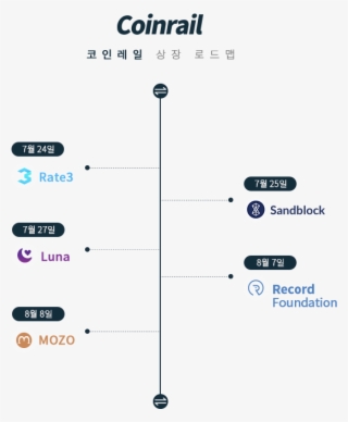 Mozo Confirms Listing On Coinrail In August - Parallel #9143143