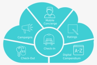 It Provides A Set Of Innovative Services For Hotels, - Chart For Ovulation Cycle #9143261