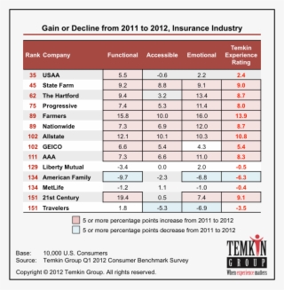 Do - Better Cigna Vs Aetna Vs United Healthcare #9143602