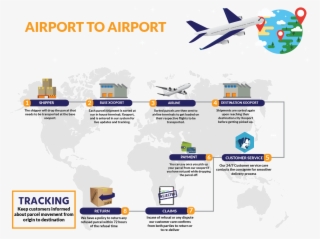 Airlines Logistics Center Alc Ground Floor Export Cargo #9143837