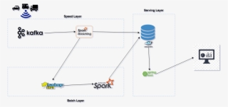 To Provide Comprehensive And Accurate Views Of Batch - Diagram #9144194