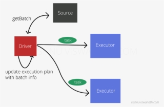 This Scheduling Is Done Frequently To Give An Impression - Diagram #9144406