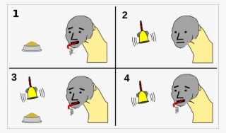 1 2 3 4 Yellow Cartoon Text Nose Head Technology - Pavlov Dog Animated Gif #9144436