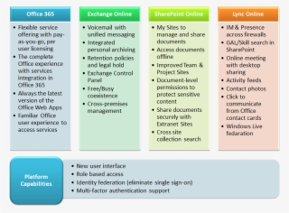 What Do You Get From Office - Microsoft Office 365 Caracteristicas #9144548