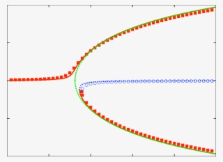 Plots Of U = /(1 − 2f ) Obtained From The Exact Numerical - Sliding Ball Clasp #9145195
