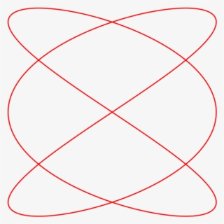 Lissajous Curve 3by2 - Parameterized Curves #9146669
