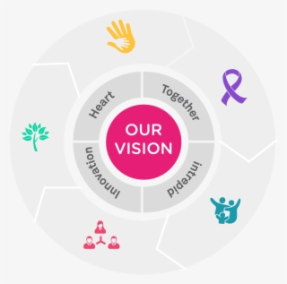 At Acs, Everything We Do To Grow And Improve Our Business - Circle #9147107