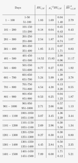 Values Of The Test Statistic S T,m For Different Realized - Number #9148291