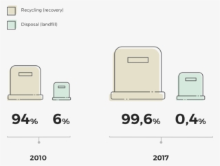 Our Facilities Are Equipped With An Advanced Sorting - Diagram #9149341