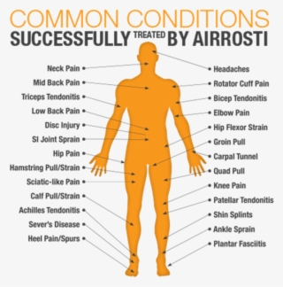 Injury - Diagram #9151126