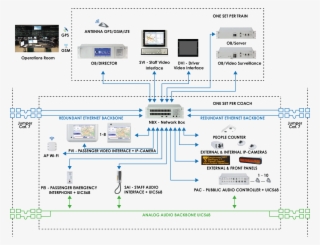Gps Gsm Antenna In Trains #9151167