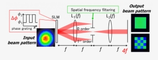 Picture 8 Spatial Light Modulator And 4f System Combination - Diagram #9155373
