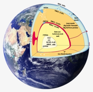Research - One Earth #9155441