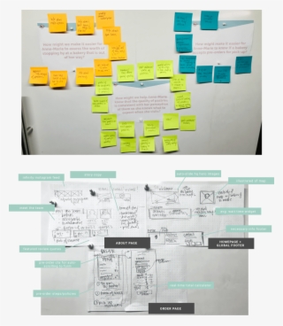 Brainstorming - Paper #9158125