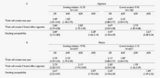 Table Ii Smoking Initiation And Current Smoking At - Number #9158749