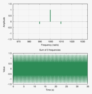 Pulse G - Diagram #9159987