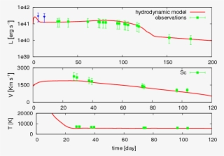 Show More Plots - Plot #9161314